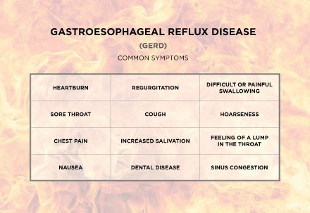 GERD-Symptom-Table-Granite-Peaks-Gastroenterology