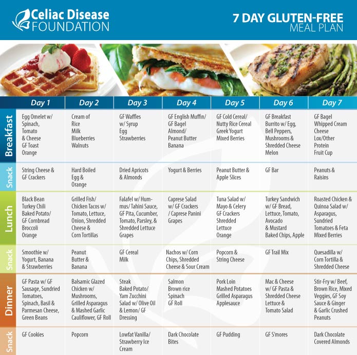 celiac disease treatment