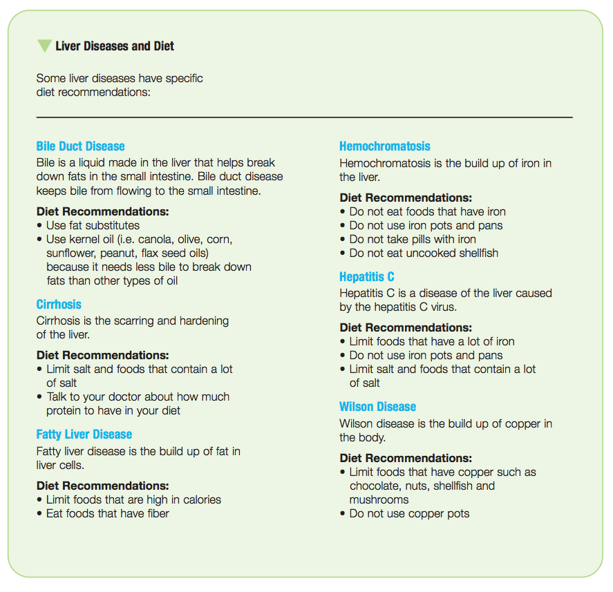 Liver wellness and diet for specific liver diseases